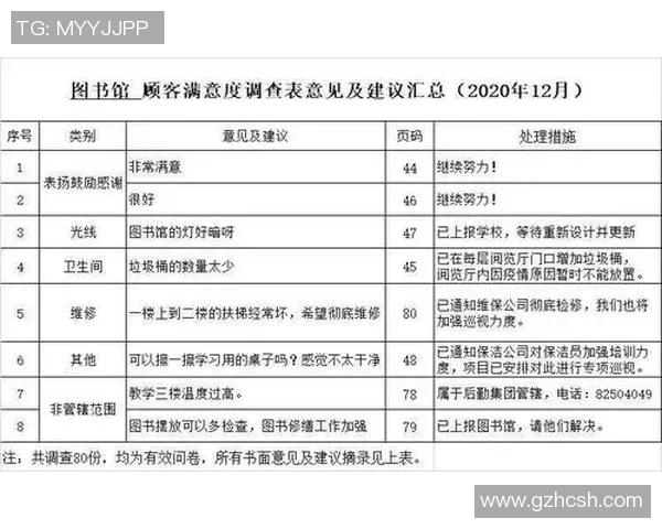体育俱乐部会员满意度调查与改进建议收集表